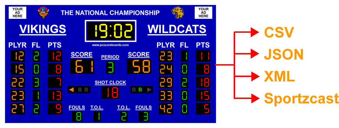 Scoreboard Video Player