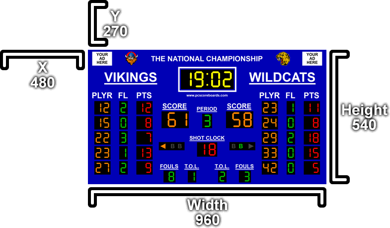 Scoreboard Positioning